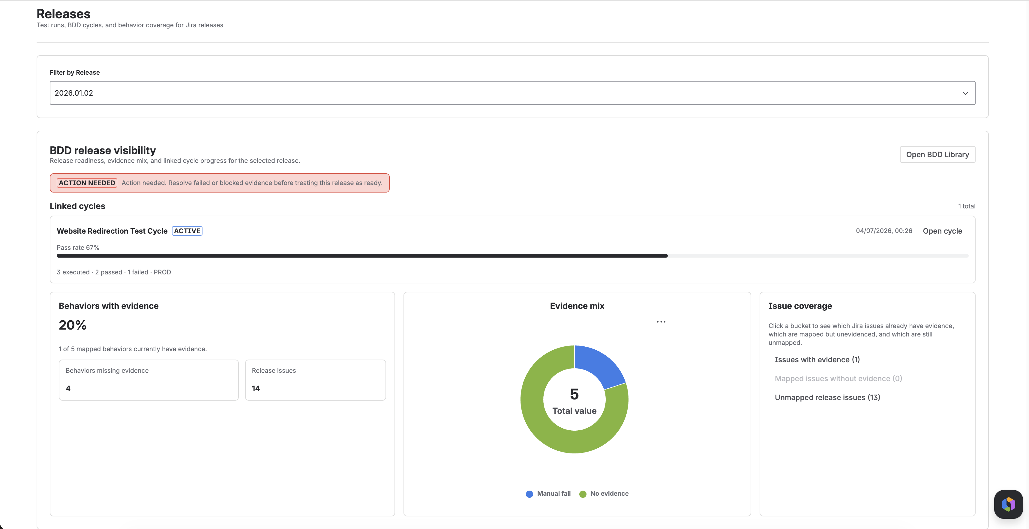 Release visibility board showing linked cycles, readiness callout, evidence mix, and issue coverage for a selected Jira release
